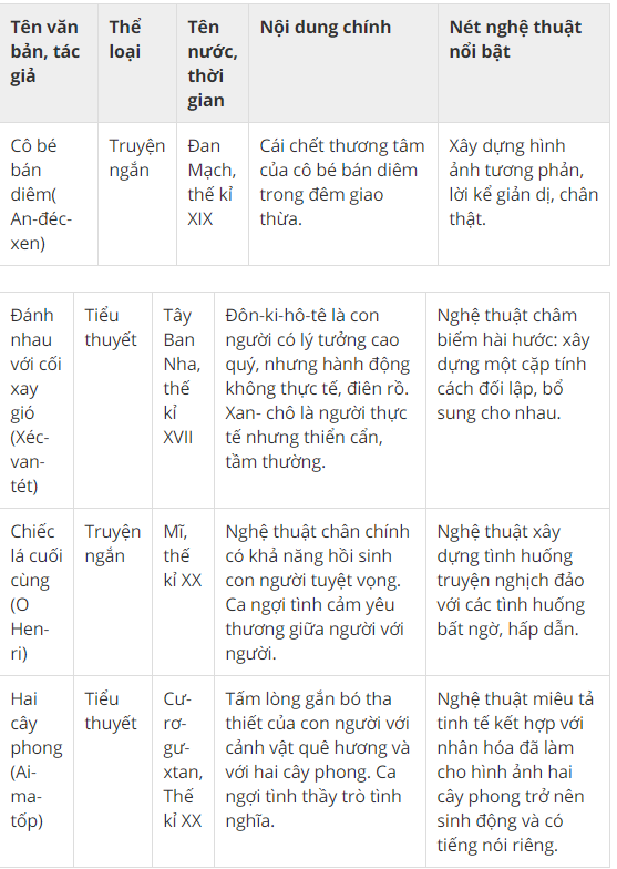 Tổng hợp tác phẩm văn học lớp 8 hay và ý nghĩa