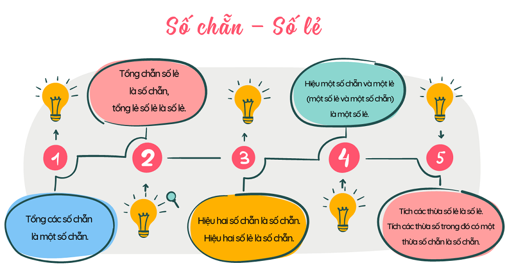 Tài Là Lẻ Hay Chẵn?