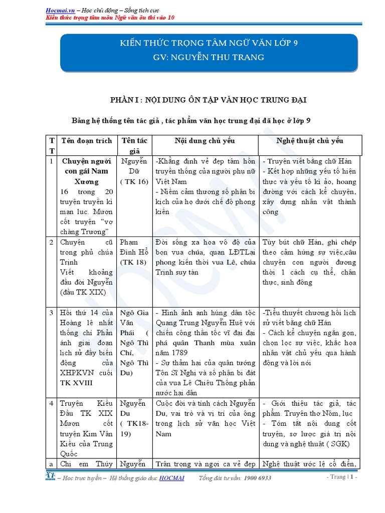 Tác phẩm Nguyễn Tuân lớp 9 - Tổng hợp kiến thức đầy đủ Gallery 2