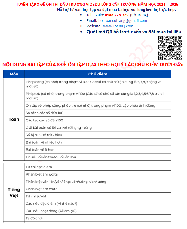 Đề Thi Đấu Trường Toán Học Lớp 2 Gallery 2