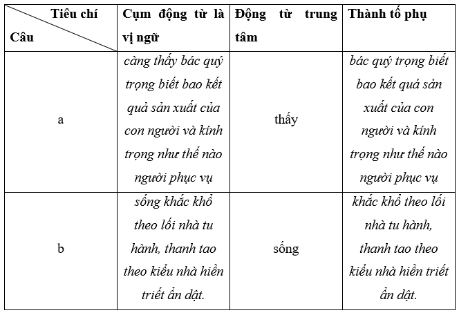 Soạn ThTV Lớp 7: Hướng Dẫn Chi Tiết Và Tài Liệu Tham Khảo Gallery 2
