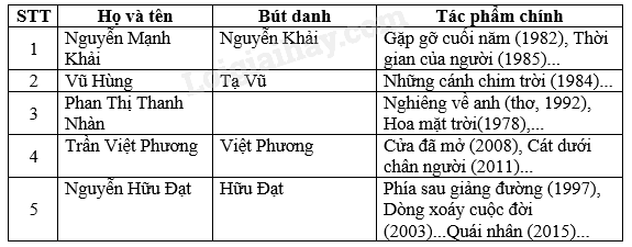 Soạn Văn 9 Chương Trình Địa Phương Phần Tiếng Việt Gallery 2