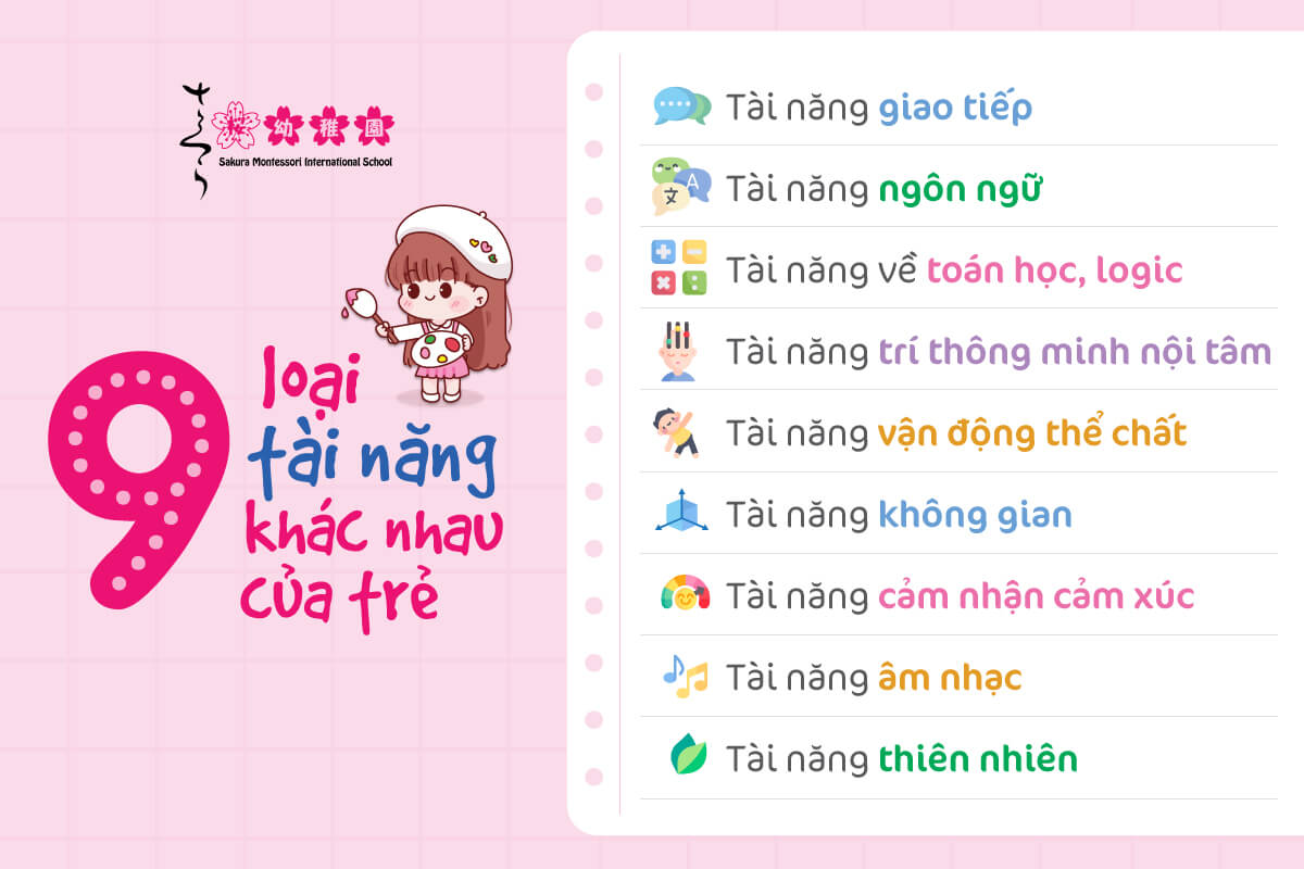 Tài Năng Là Gì?