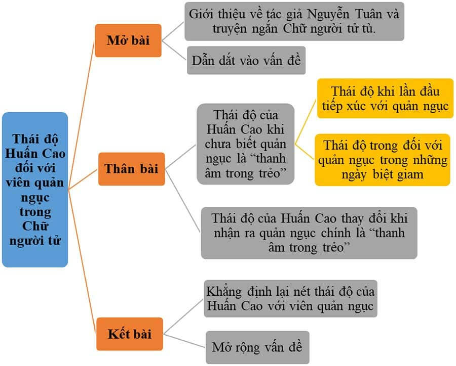 Nhân vật Huấn Cao được khắc họa qua những chi tiết tiêu biểu nào? Gallery 2