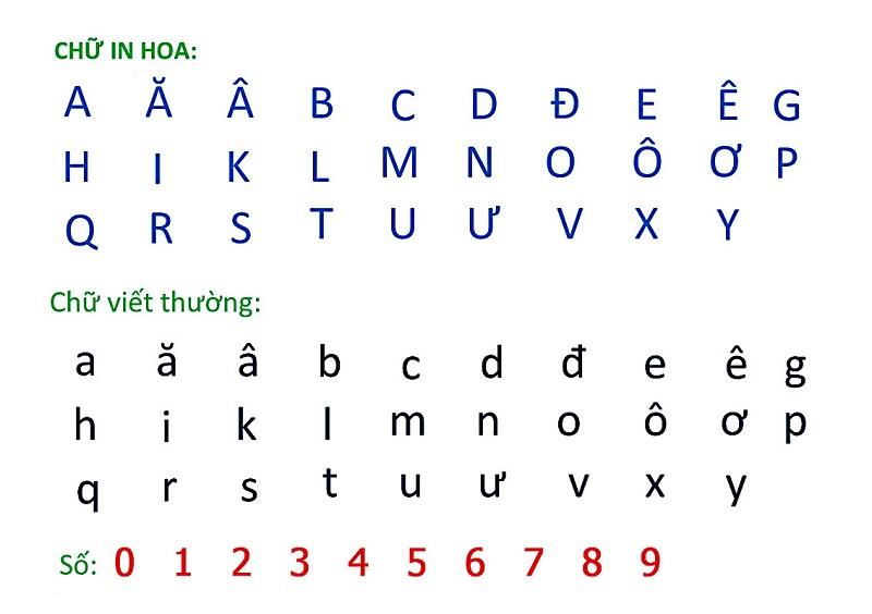 In bảng chữ cái tiếng Việt: Hướng dẫn chi tiết và đầy đủ Gallery 2