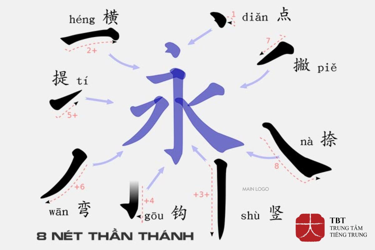 Học Viết Chữ Hán: Hướng Dẫn Từ Cơ Bản Đến Nâng Cao Gallery 2
