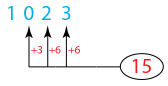 Số bé nhất có 4 chữ số khác nhau là gì? Gallery 1