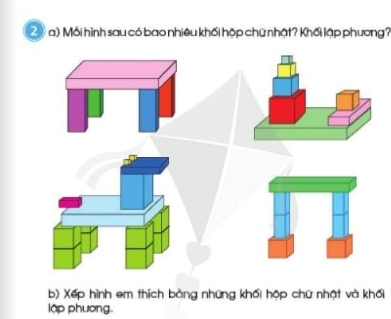 Các mặt của khối hộp chữ nhật là hình gì? Gallery 2