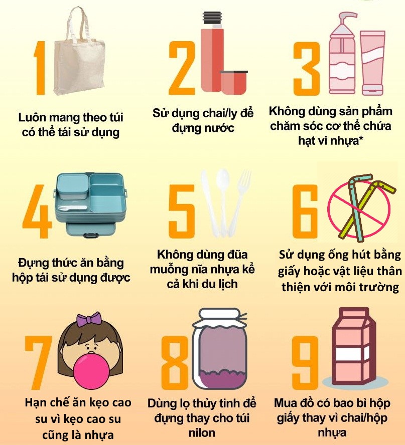 Giảm thiểu rác thải nhựa: Hướng dẫn chi tiết và giải pháp hiệu quả Gallery 1