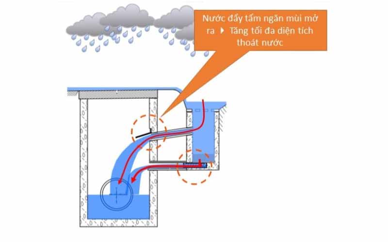 Van Ngăn Mùi Hố Ga: Giải Pháp Khử Mùi Hiệu Quả Gallery 1