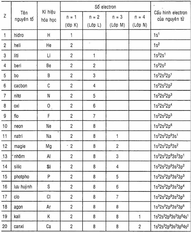 Cấu hình electron của Cr (Z = 24) Gallery 1