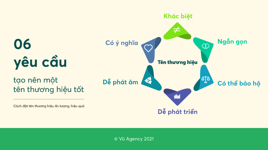 Tên Thương Hiệu: Giải Pháp Toàn Diện Cho [Ngách Thị Trường] Gallery 1