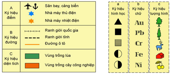 Tại sao diện tích ký hiệu là S?