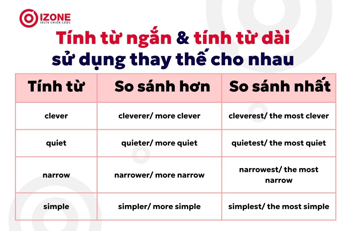 Smart là tính từ dài hay ngắn? Gallery 2