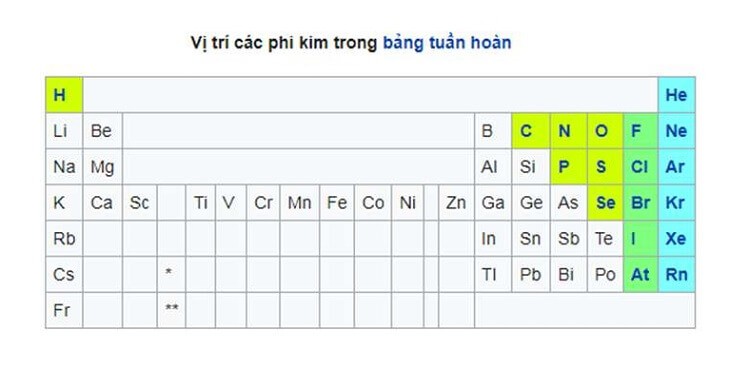 Nguyên tố có tính phi kim mạnh nhất là gì? Gallery 1
