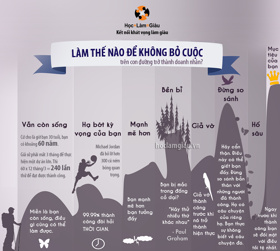 Không Được Bỏ Cuộc Gallery 1