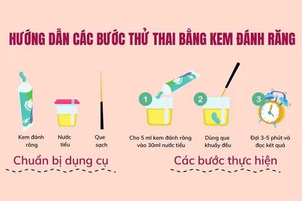 Thử nước tiểu với kem đánh răng: Sự thật và nguy cơ Gallery 1