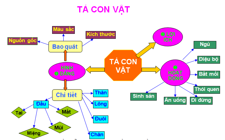 Lập Dàn Ý Là Gì? Hướng Dẫn Chi Tiết Cách Lập Dàn Ý Hiệu Quả Gallery 1