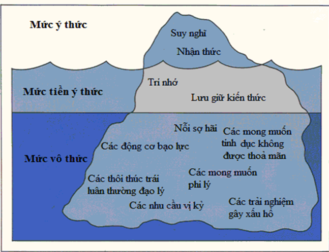 Lặp từ là gì? Gallery 1