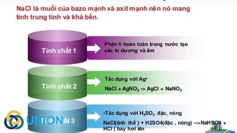 Is NaCl a Base? Gallery 2