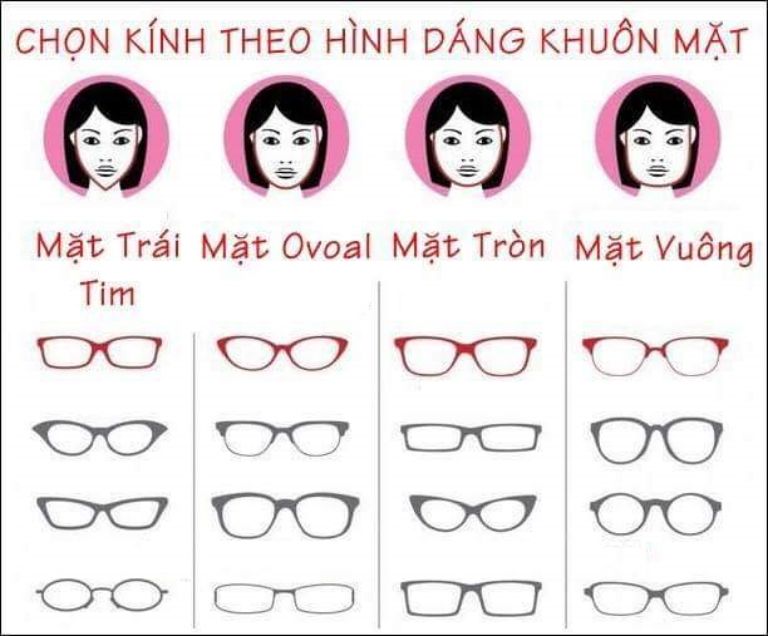 Mắt Kính Cận Gọng Tròn Nữ: Phong Cách Thời Trang Và Sắc Nét Gallery 1