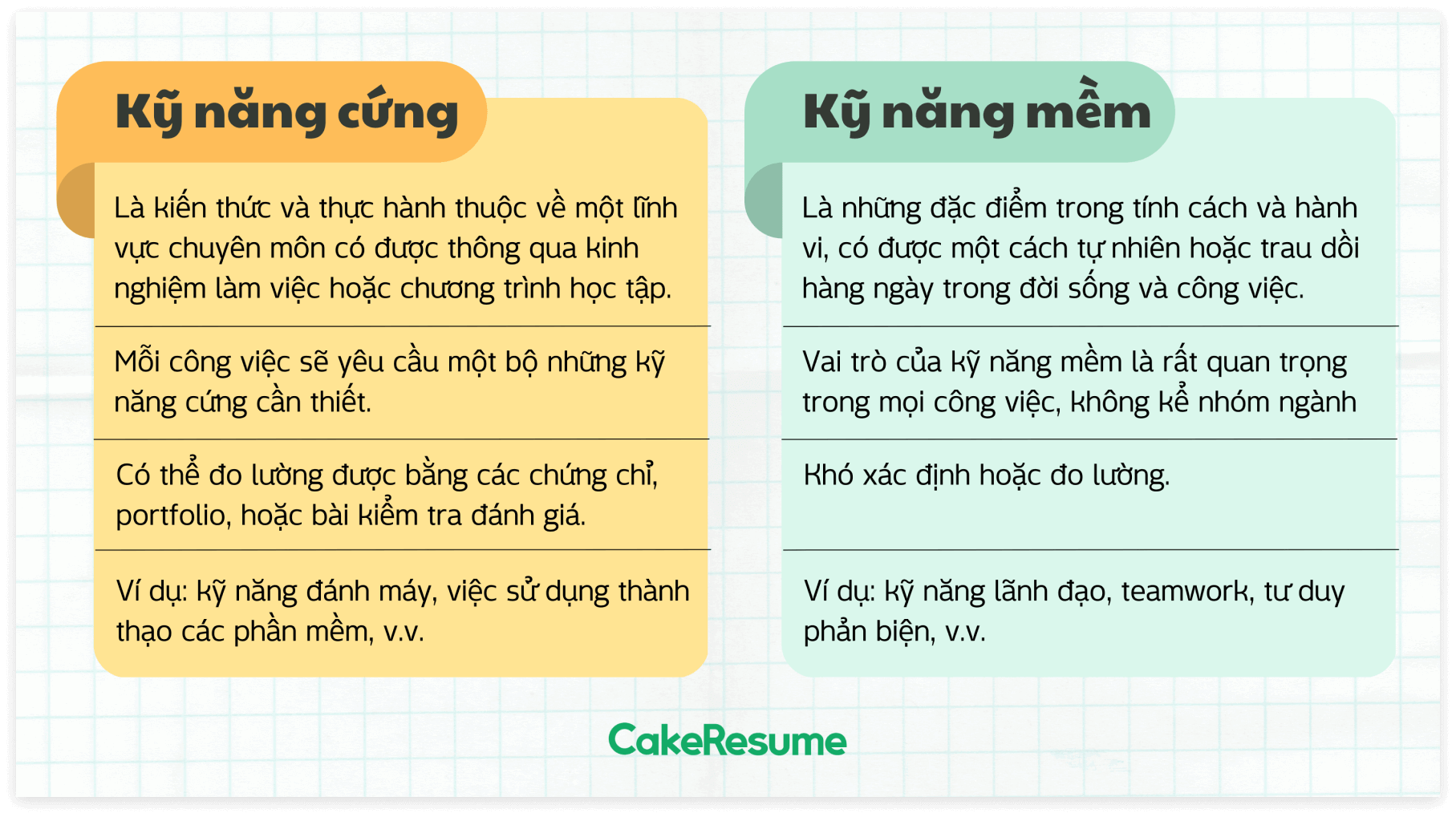 Kỹ năng hay Kĩ năng? Gallery 2