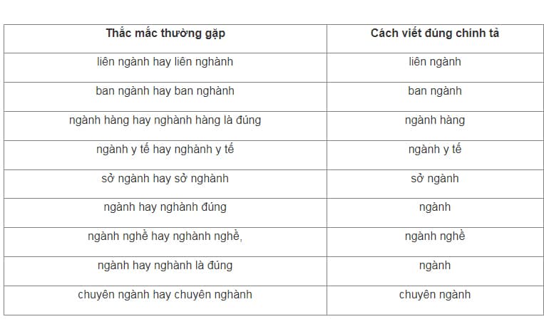 Ngành Nghề Hay Ngành Nghề? Gallery 2