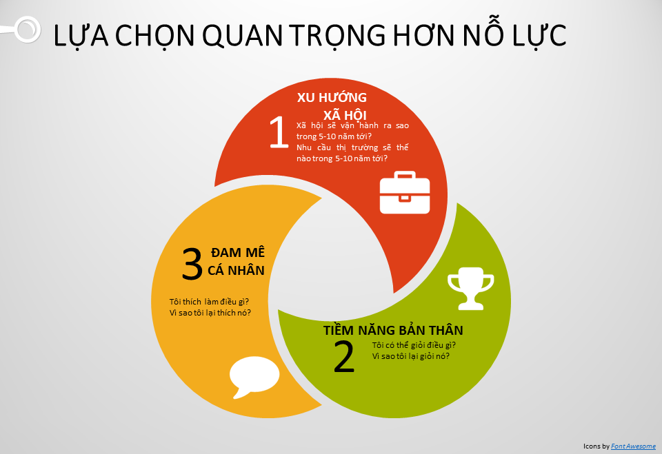 Nỗ lực là chìa khóa thành công Gallery 1
