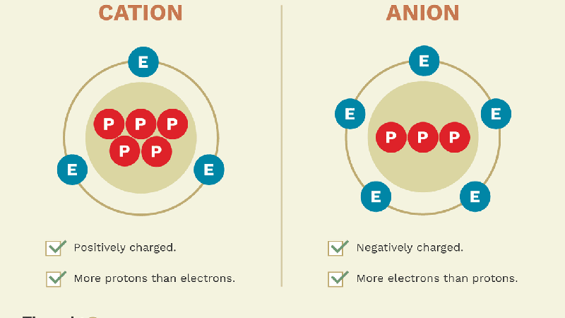 O2- là cation hay anion? Gallery 2