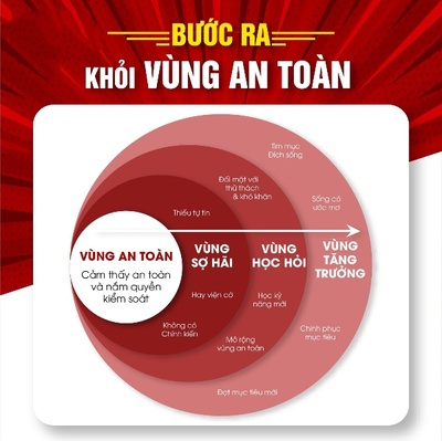 Bước Ra Khỏi Vùng An Toàn: Thách Thức và Cơ Hội Trên Con Đường Thành Công Gallery 1