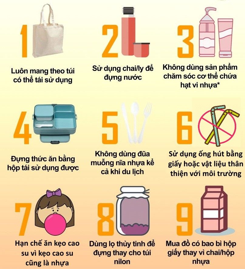 Hạn chế sử dụng rác thải nhựa Gallery 1