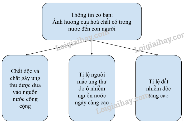 Đặc điểm quan trọng nhất của nước sạch là gì? Gallery 2