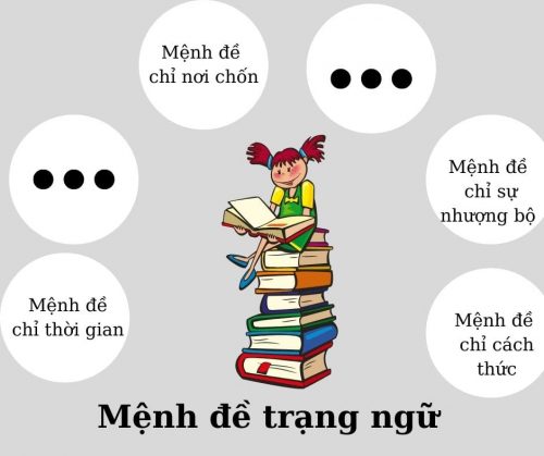 Trang Ngủ Là Gì? Gallery 1