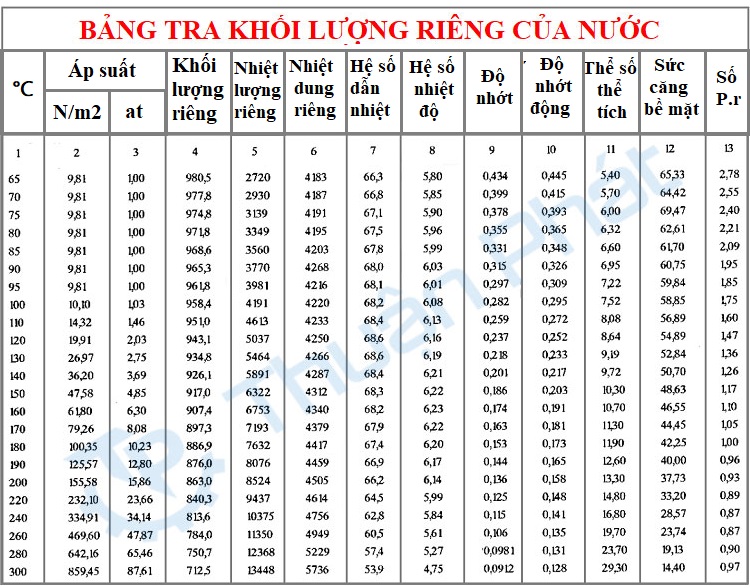 Trọng lượng riêng của nước là bao nhiêu? Gallery 1