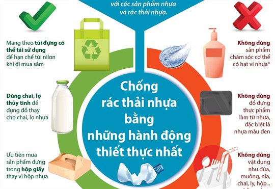Tôi đã làm gì để hạn chế sử dụng bao bì ni lông? Gallery 2