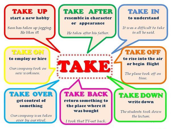 Take After Là Gì?