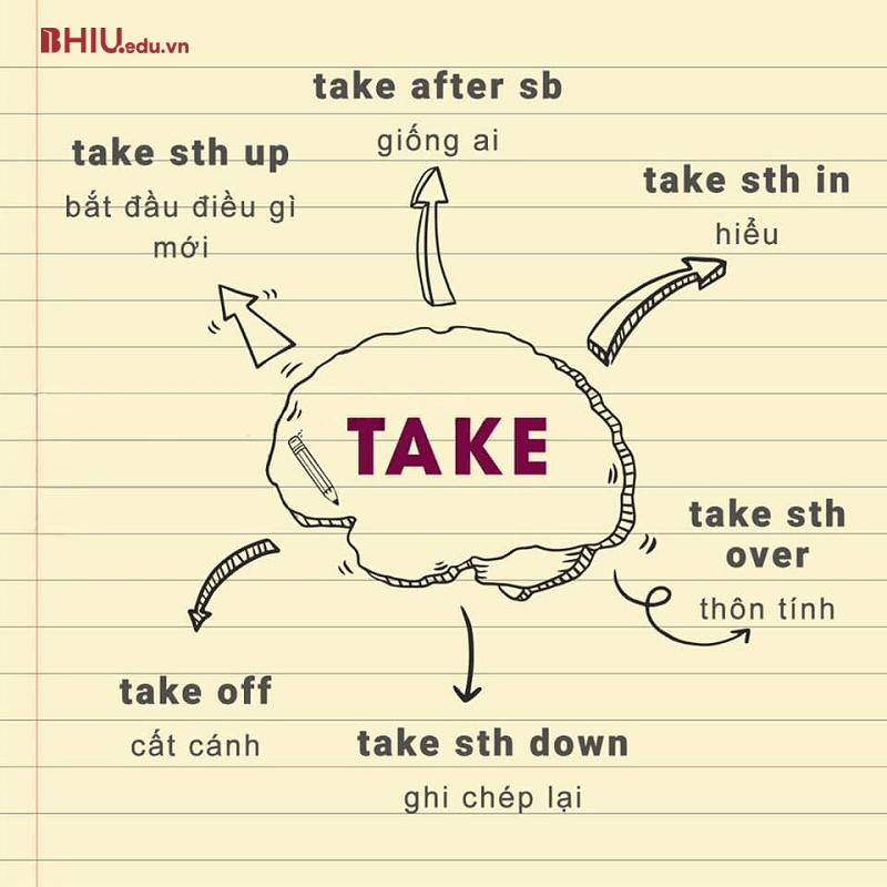 Take to sb là gì?