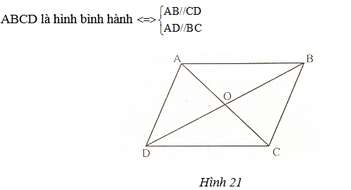 Tâm Đối Xứng của Hình Bình Hành