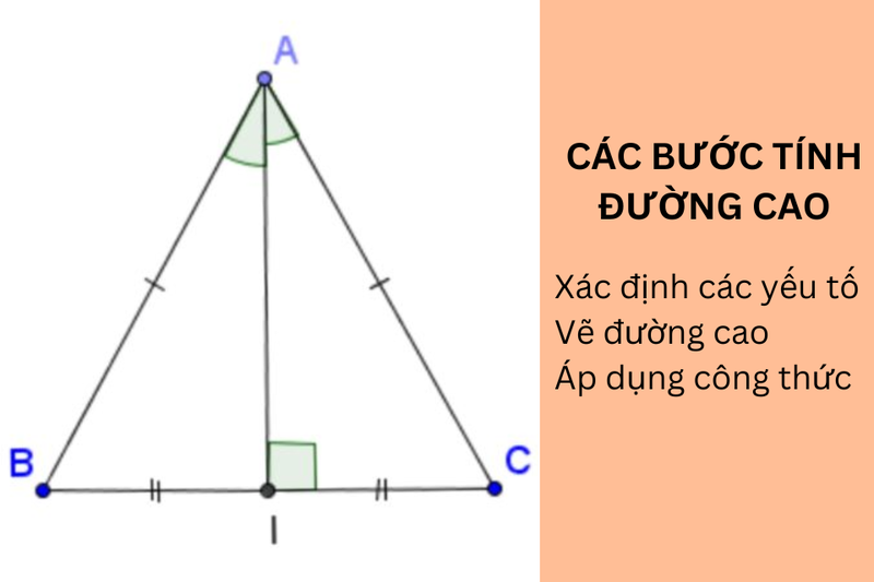Tam giác cân có đường cao