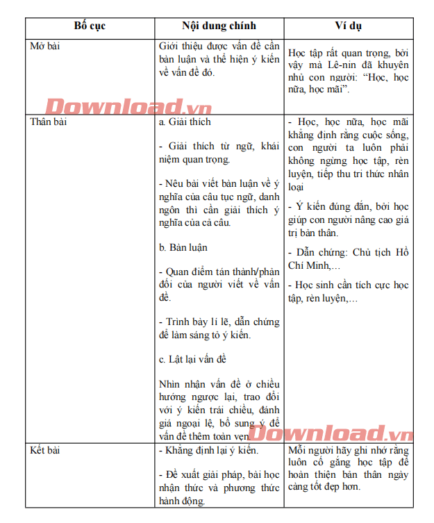 Bài Văn Nghị Luận Về Gallery 1