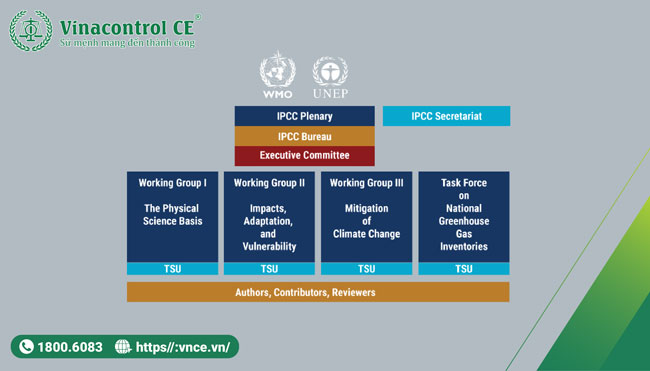 IPCC là chữ viết tắt của tổ chức nào? Gallery 2