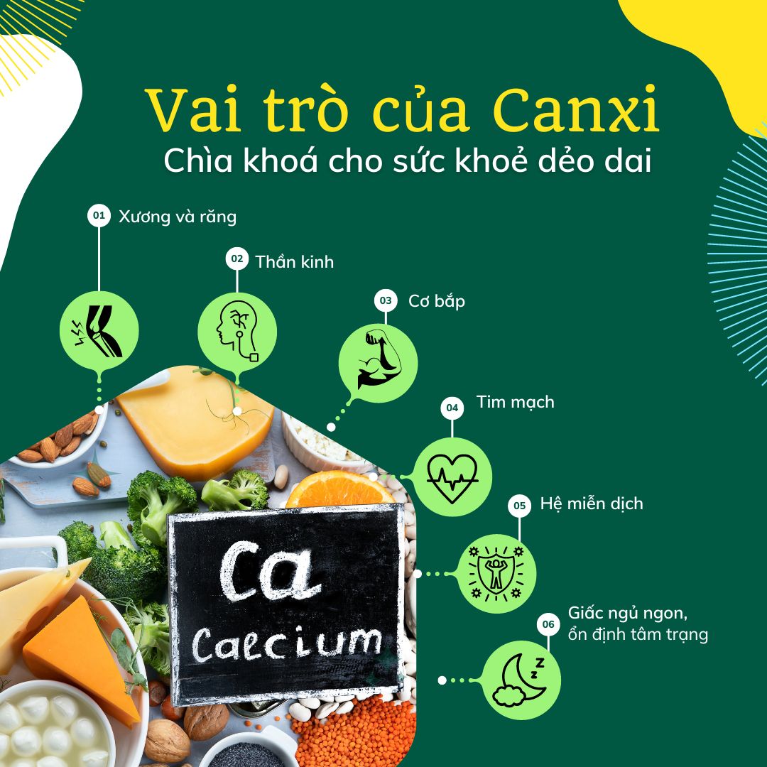 Calcium Carbonate Là Canxi Hữu Cơ? Gallery 2