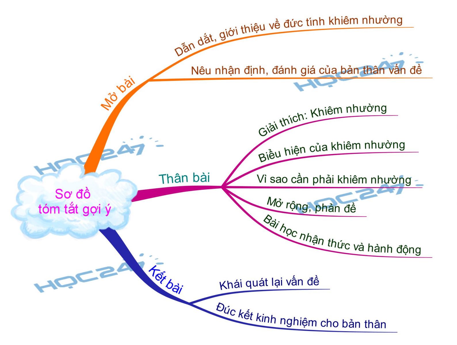 Nghị luận về đức tính khiêm nhường Gallery 1