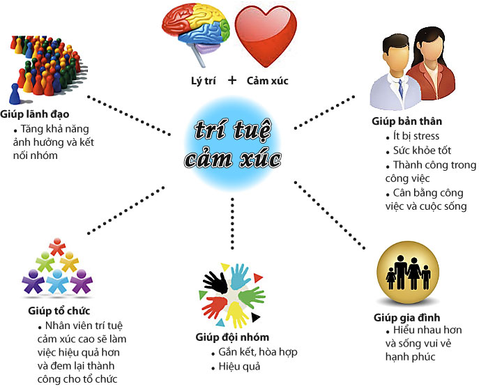 Kết nối cảm xúc: Bí quyết xây dựng mối quan hệ bền vững Gallery 1