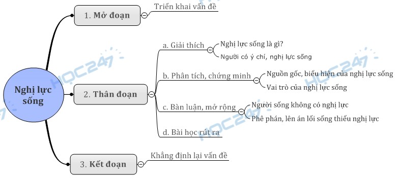 Nghị lực sống: Nguồn sức mạnh giúp bạn vượt qua mọi khó khăn Gallery 1