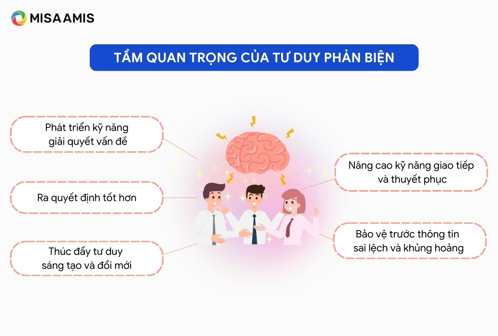 Nghị luận về Tư duy phản biện: Khơi nguồn sáng tạo và sự phát triển Gallery 1