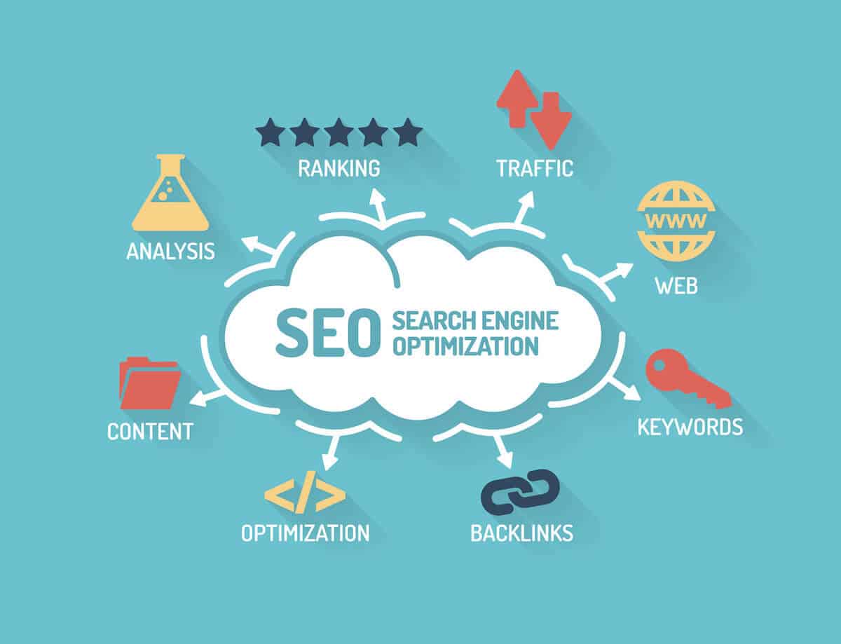 Phân tích SEO hiệu quả: Cách tối ưu website để đạt thứ hạng cao trên Google Gallery 1