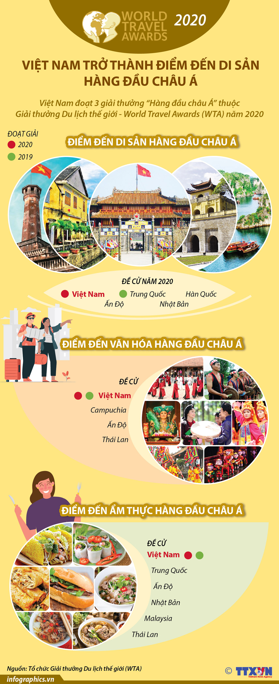 Di tích lịch sử thế giới: Khám phá những kỳ quan của nhân loại Gallery 2