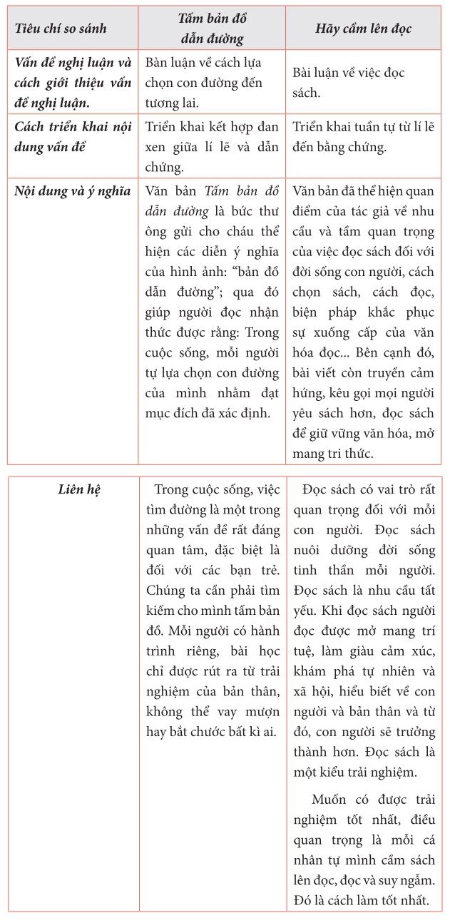 Hãy Cầm Lấy Và Đọc Lớp 7 Gallery 1