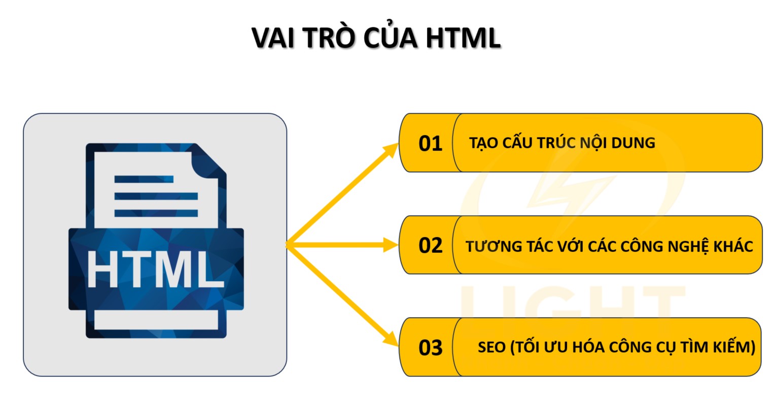 Hướng dẫn sử dụng Giữ nguyên tất cả các thẻ HTML Gallery 1